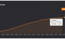 91官方直播收益如何,如何轻松实现收益最大化